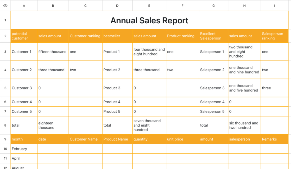 Annual Sales Report